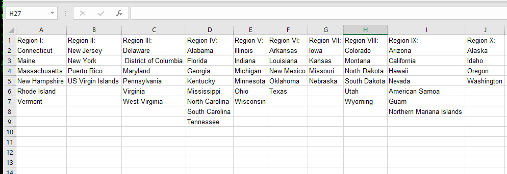 Regions Working on Database